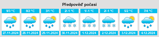 Výhled počasí pro místo Freienried na Slunečno.cz