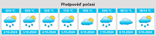 Výhled počasí pro místo Freienhagen na Slunečno.cz