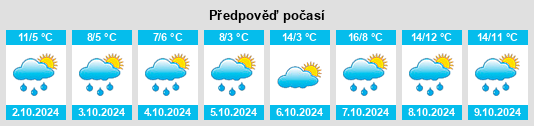 Výhled počasí pro místo Freiburg Region na Slunečno.cz