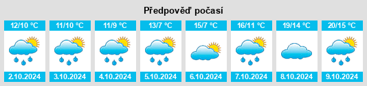 Výhled počasí pro místo Freden na Slunečno.cz