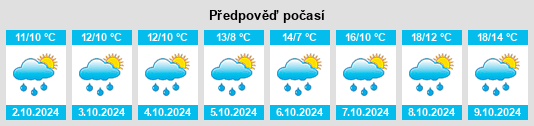 Výhled počasí pro místo Fredeburg na Slunečno.cz