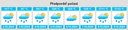 Výhled počasí pro místo Frechenhausen na Slunečno.cz