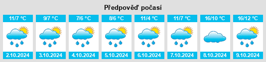 Výhled počasí pro místo Frauenwald na Slunečno.cz