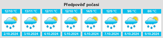 Výhled počasí pro místo Frauenhagen na Slunečno.cz