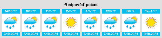 Výhled počasí pro místo Fraueneuharting na Slunečno.cz