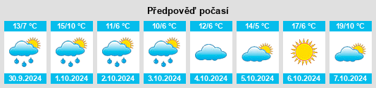 Výhled počasí pro místo Frauenaurach na Slunečno.cz