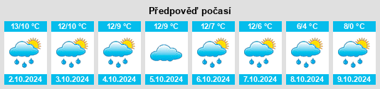 Výhled počasí pro místo Frankenroda na Slunečno.cz