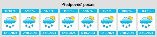 Výhled počasí pro místo Frankenbrunn na Slunečno.cz