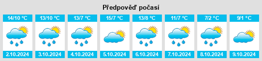 Výhled počasí pro místo Framersheim na Slunečno.cz