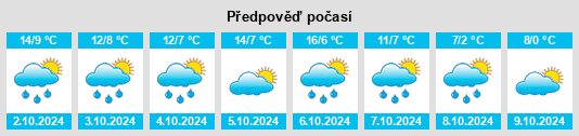 Výhled počasí pro místo Forth na Slunečno.cz