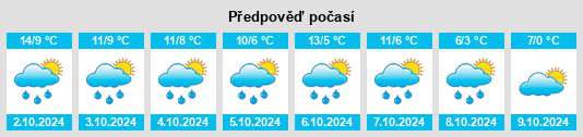 Výhled počasí pro místo Forstwolfersdorf na Slunečno.cz