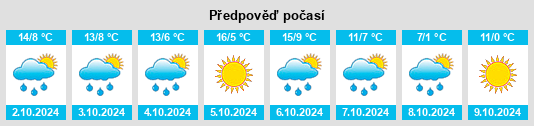 Výhled počasí pro místo Forbach na Slunečno.cz