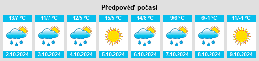 Výhled počasí pro místo Fluorn na Slunečno.cz