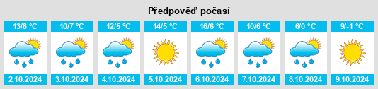 Výhled počasí pro místo Flotzheim na Slunečno.cz