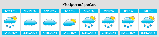 Výhled počasí pro místo Flensburg na Slunečno.cz