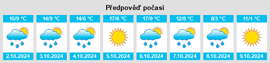 Výhled počasí pro místo Flein na Slunečno.cz