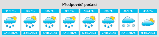 Výhled počasí pro místo Fleckl na Slunečno.cz