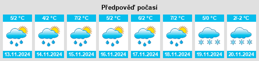 Výhled počasí pro místo Fleckenberg na Slunečno.cz