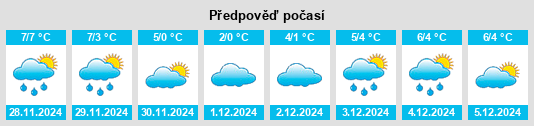 Výhled počasí pro místo Flechtkrug na Slunečno.cz