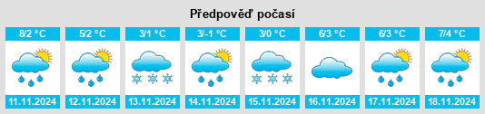 Výhled počasí pro místo Flechtdorf na Slunečno.cz