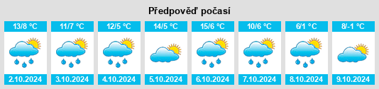 Výhled počasí pro místo Flachslanden na Slunečno.cz