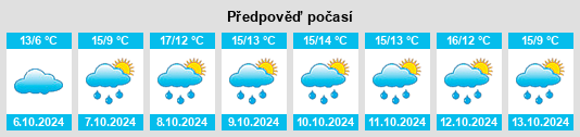 Výhled počasí pro místo Fitzen na Slunečno.cz