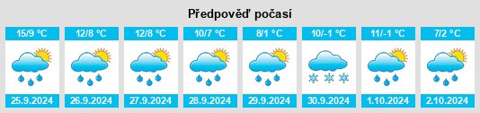 Výhled počasí pro místo Fischlohe na Slunečno.cz