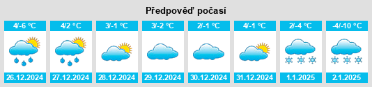 Výhled počasí pro místo Fischerbichl na Slunečno.cz