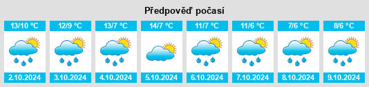 Výhled počasí pro místo Firrel na Slunečno.cz