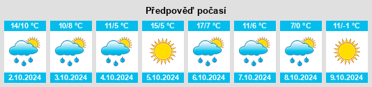 Výhled počasí pro místo Finsing na Slunečno.cz