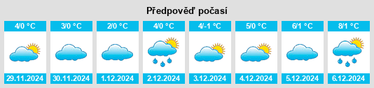 Výhled počasí pro místo Finnentrop na Slunečno.cz