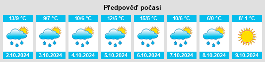 Výhled počasí pro místo Fichten na Slunečno.cz