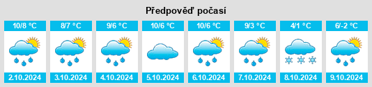 Výhled počasí pro místo Feudingen na Slunečno.cz