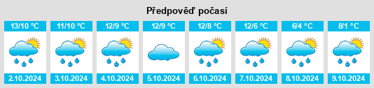 Výhled počasí pro místo Felsberg na Slunečno.cz