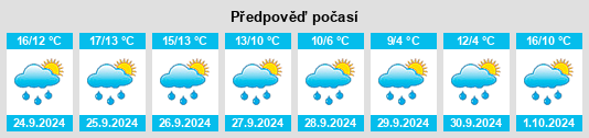 Výhled počasí pro místo Fellen na Slunečno.cz