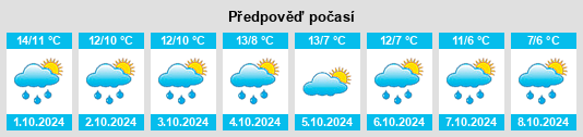 Výhled počasí pro místo Feldsating na Slunečno.cz