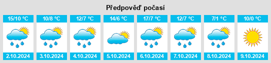 Výhled počasí pro místo Feldkirchen na Slunečno.cz