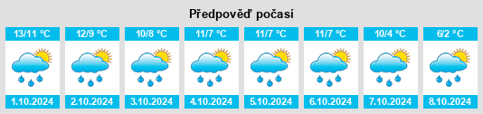 Výhled počasí pro místo Feld na Slunečno.cz