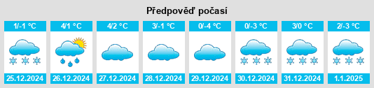 Výhled počasí pro místo Fehrenbach na Slunečno.cz