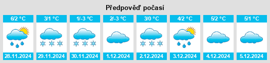 Výhled počasí pro místo Loučný rybník (Popelín) na Slunečno.cz