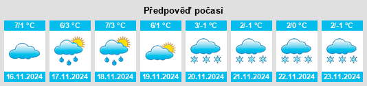 Výhled počasí pro místo Fehlheim na Slunečno.cz