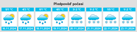 Výhled počasí pro místo Fauerbach vor der Höhe na Slunečno.cz