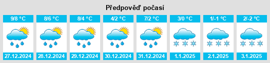 Výhled počasí pro místo Fargau na Slunečno.cz