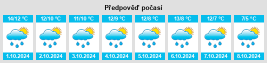 Výhled počasí pro místo Fallersleben na Slunečno.cz