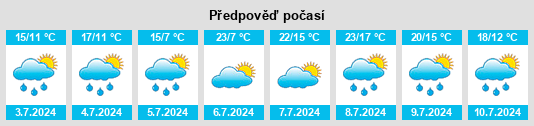 Výhled počasí pro místo Ezelsdorf na Slunečno.cz