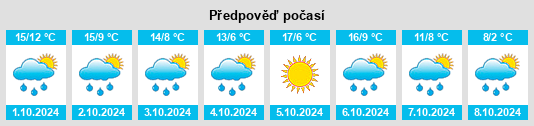 Výhled počasí pro místo Eutingen an der Enz na Slunečno.cz