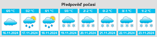 Výhled počasí pro místo Euerhausen na Slunečno.cz