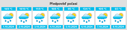 Výhled počasí pro místo Euba na Slunečno.cz