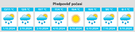 Výhled počasí pro místo Ettlenschieß na Slunečno.cz