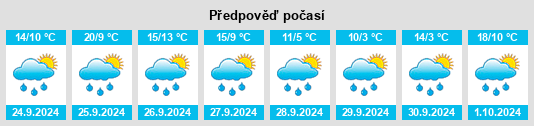 Výhled počasí pro místo Etting na Slunečno.cz